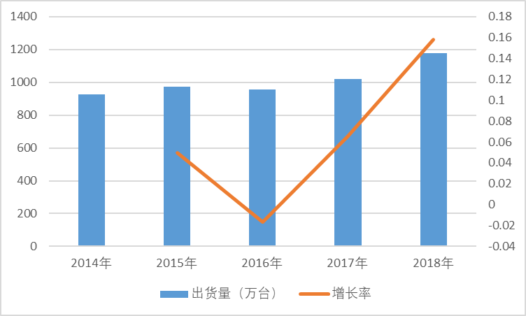 2020-2026年中国云计算设备核心固件行业开展分析及投资前景预测报告(图1)