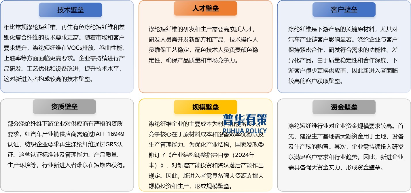 2025-2031年涤纶纤维行业产业链细分产品调研及前景研究预测报告(图10)